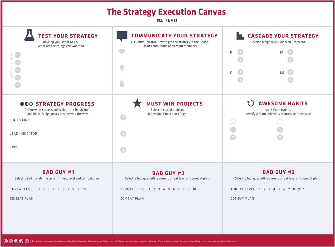 strategy implementation plan template with implementation plan steps explained